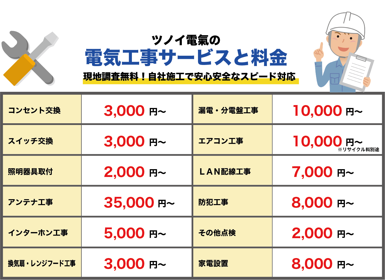 ツノイ電氣の電気工事サービスと料金